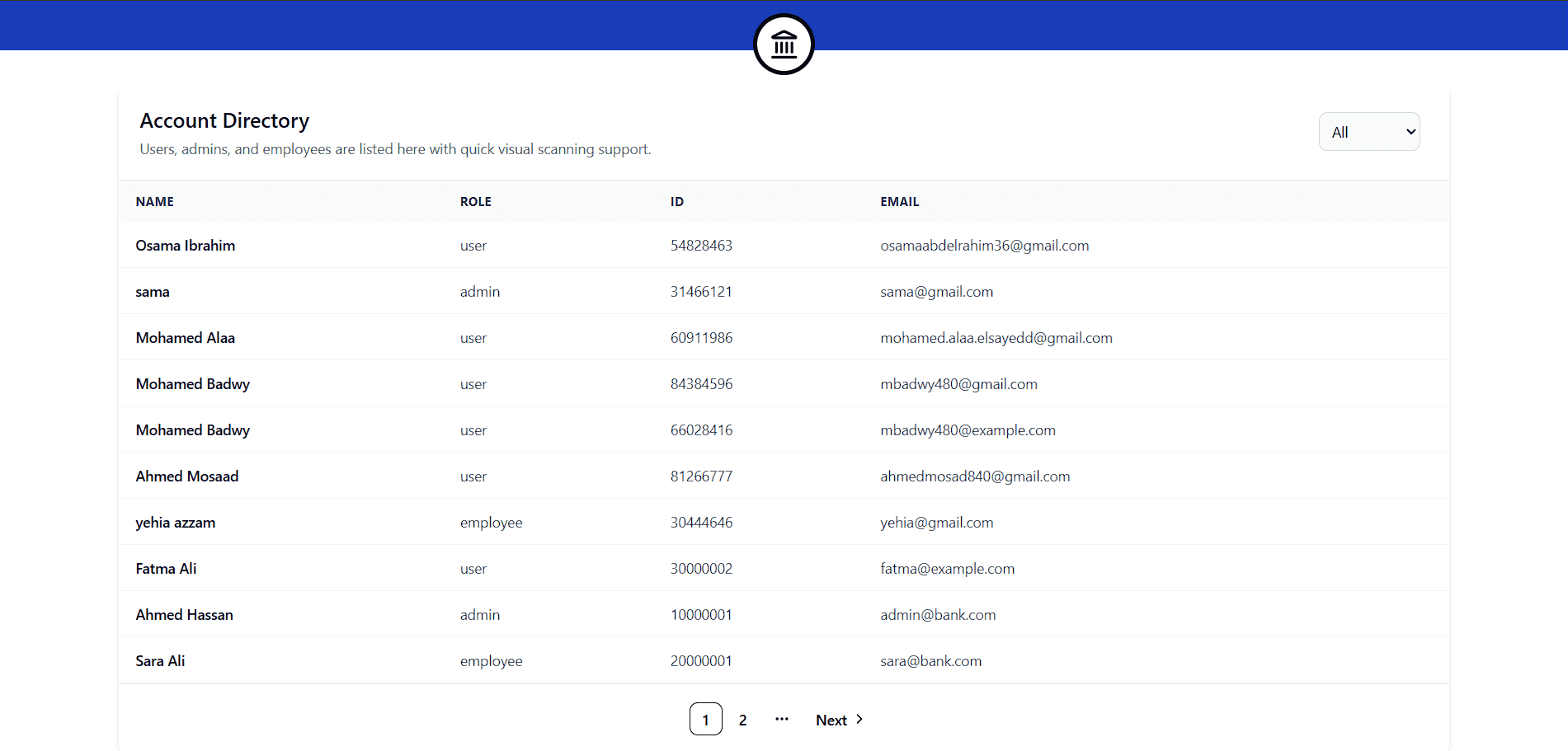 لقطة شاشة للوحة تحكم مدير CyberVault